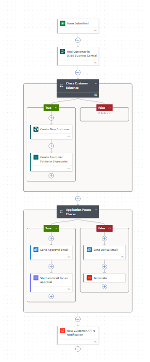 D365 Resource Planning
